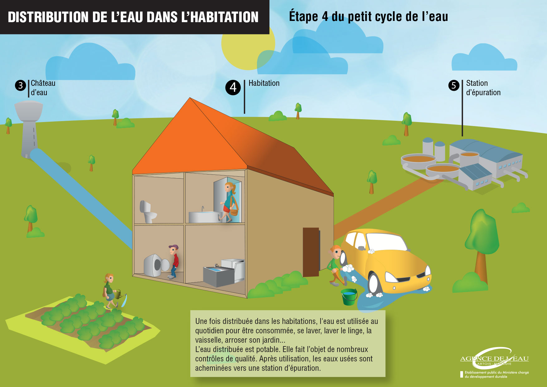 4_petit_cycle_eau_distribution.jpg