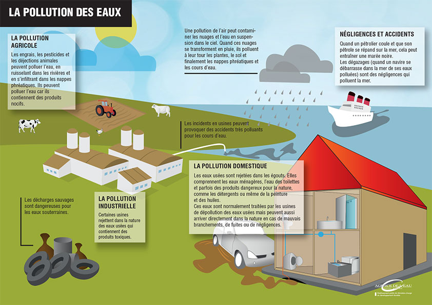 pollution-des-eaux.jpg