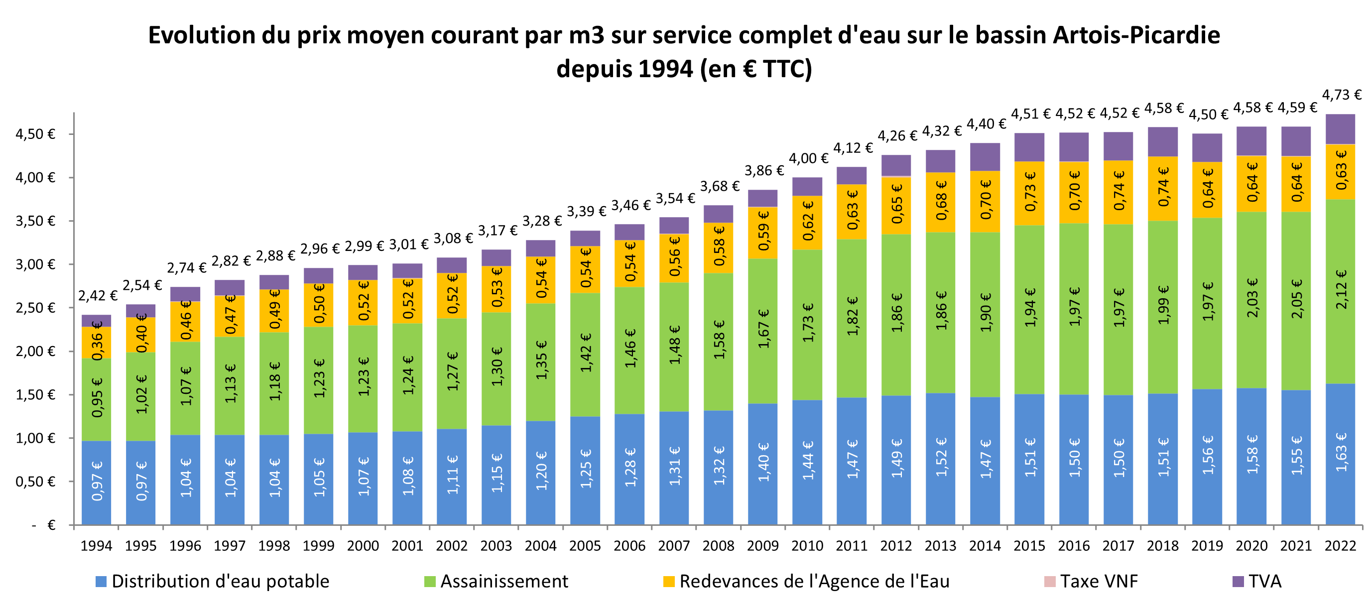 prix_de_leau_-_graphique_historique.png