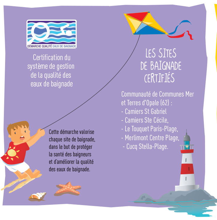 Sécurité baignade_Sites certifiés