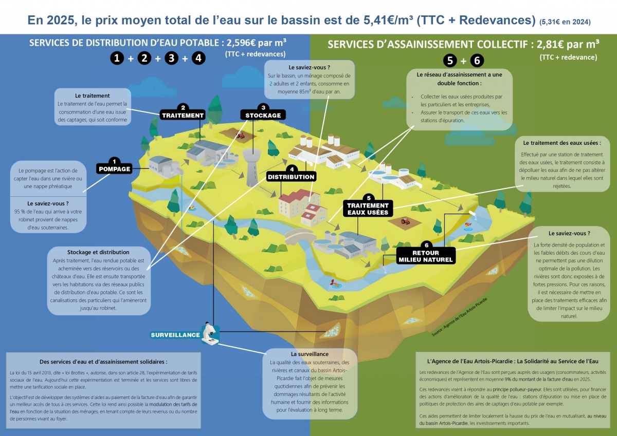 annexe_lobservatoire_du_prix_des_services_de_leau_2025_4_pages_page-0002.jpg