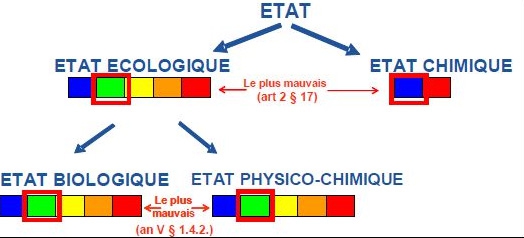 schemas_des_etats_dce.jpg