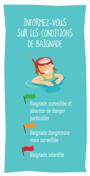 Sécurité baignade_conditions de baignade