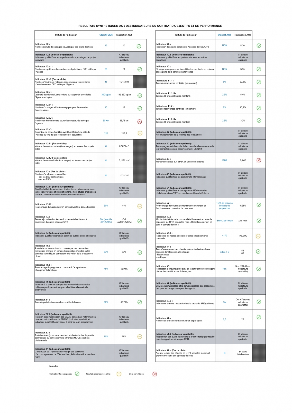 synthese_cop_2025_aeap_-_resultats_page-0001.jpg