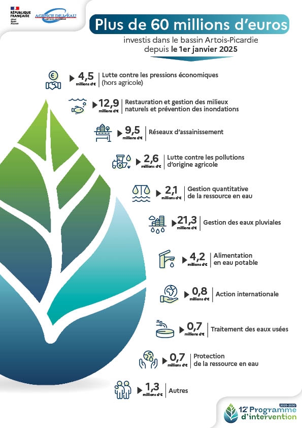 x_millions_eu_investis_pour_leau_septembre_2025.jpg