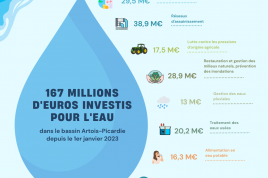 infographie_investissement_eau_1.png