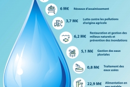 x_millions_eu_investis_pour_leau.jpg