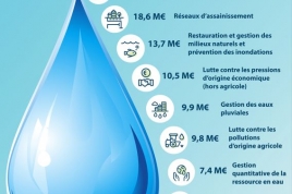 x_millions_eu_investis_pour_leau_mail.jpg
