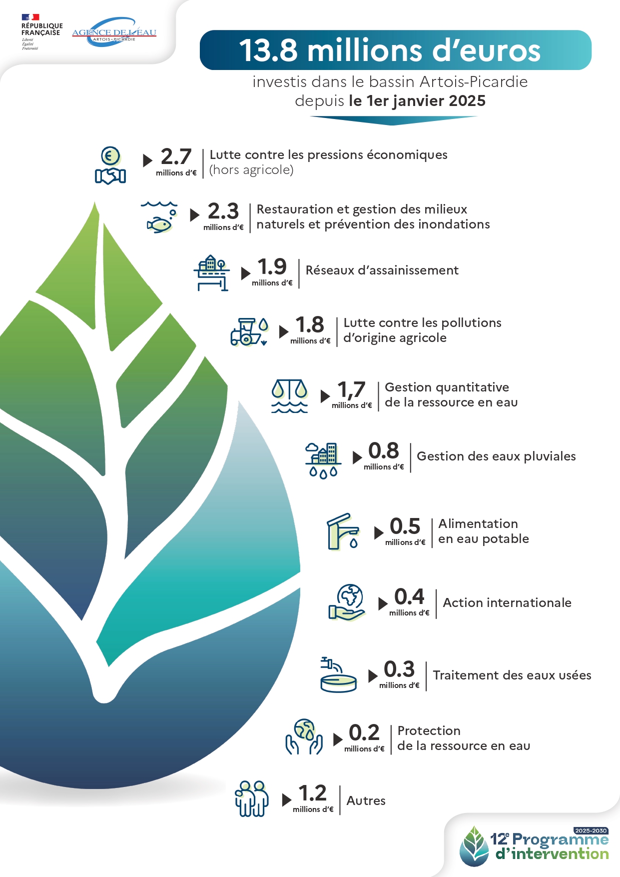 x_millions_eu_investis_pour_leau_2_1_page-0001.jpg