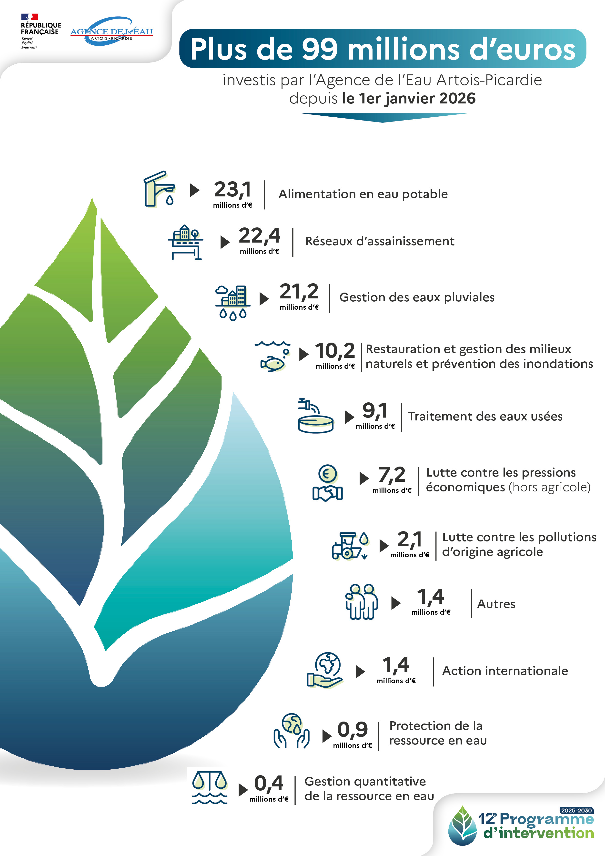 x_millions_eu_investis_pour_leau_septembre_2026.jpg